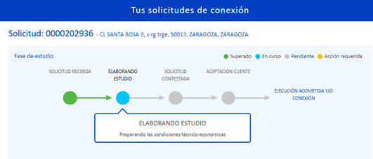 imagen fase de estudio