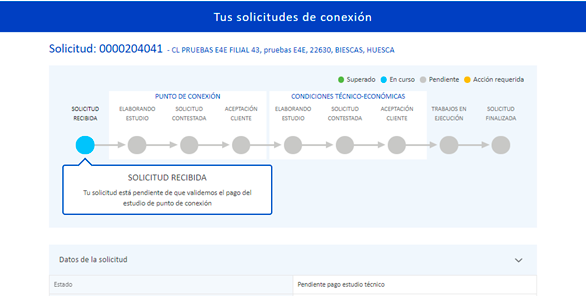 imagen seguimiento tramitación autoconsumo