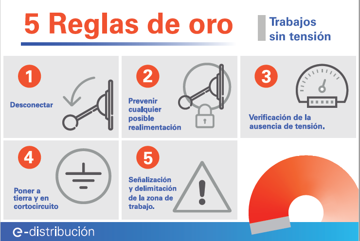 Las cinco reglas de oro